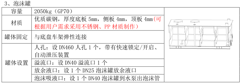 湖北江南汽車2023年重汽干粉泡沫消防車評測 湖北江南汽車2023年重汽干粉泡沫消防車評測