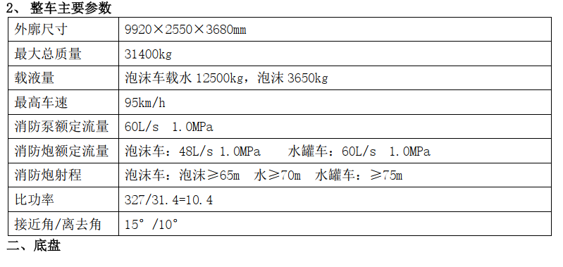 2022年湖北江南重汽16噸消防車評(píng)測(cè) 2022年湖北江南重汽16噸消防車評(píng)測(cè)