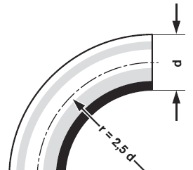 ����܇���Ś�ϵ�y(t��ng)��ʩ�˜ʼ�������Ҫ��