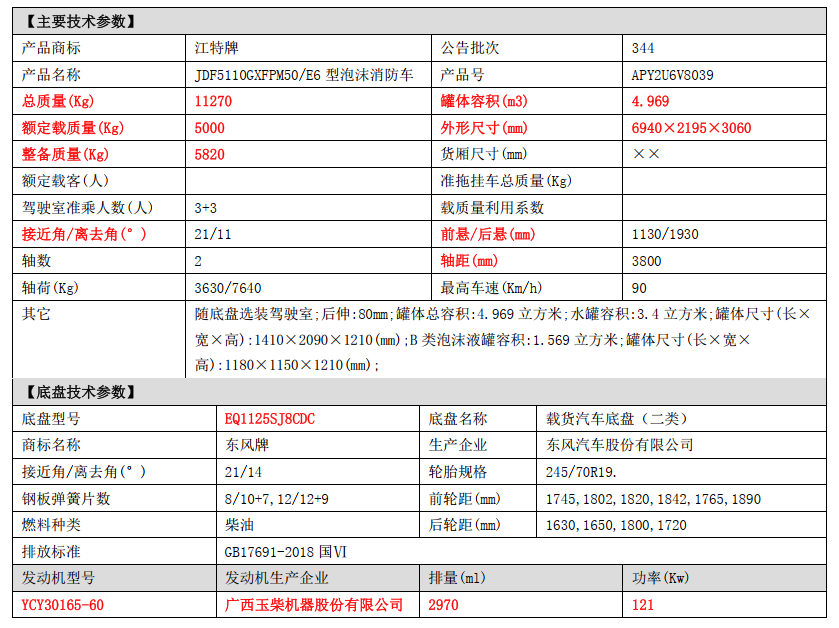 �������ϖ|�L(f��ng)5������܇�xָُ��
