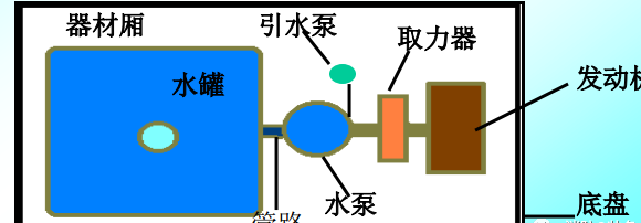 ��������ˮ������܇�ĽY(ji��)��(g��u)����νM�ɵ���