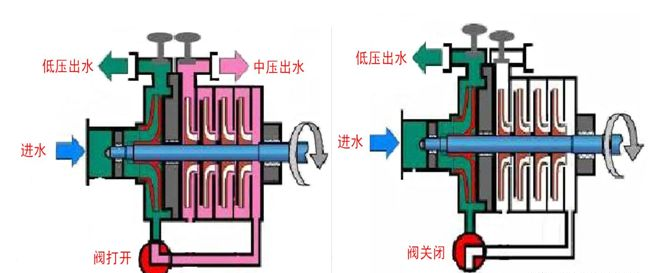 ����܇�������õķ������ԭ������