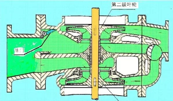 ����܇�������õķ������ԭ������